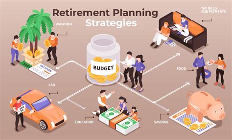 Retirement Planning Strategies | How To Start A Retirement Savings Plan