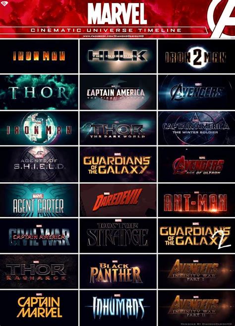 Marvel Cinematic Universe Phases 1,2,3. What an exciting time to be ...