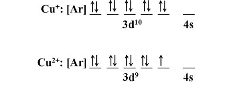 Electronic Configuration Of Copper : copper | Uses, Properties, & Facts ...