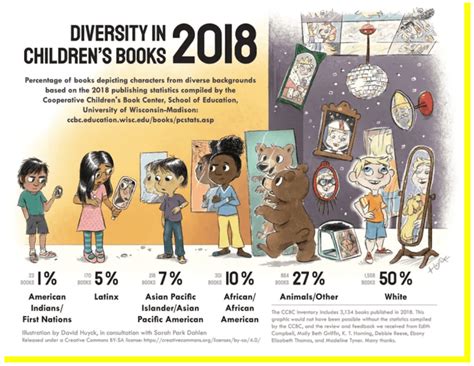 Diversity-in-Books - Amy Lemons