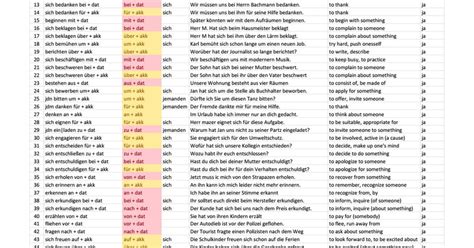 Resource: List of 72 German verbs, their accompanying prepositions and cases, example sentence ...