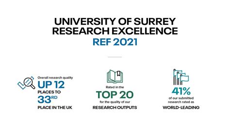 University of Surrey celebrates research excellence accolades in UK rankings | University of Surrey