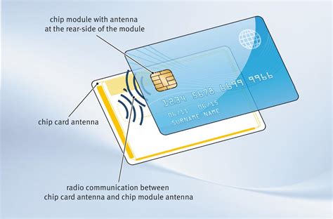 What is a smart card