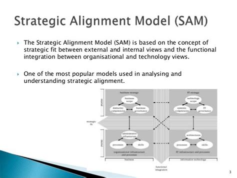 Strategic Alignment Model presentation