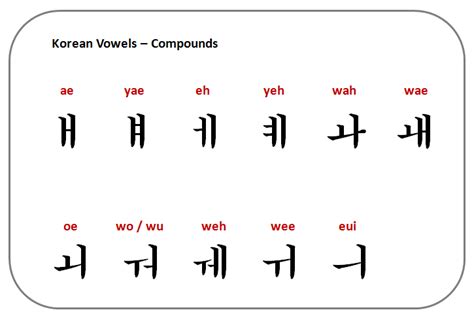 Sign in | Korean vowels, Learn korean, Vowel