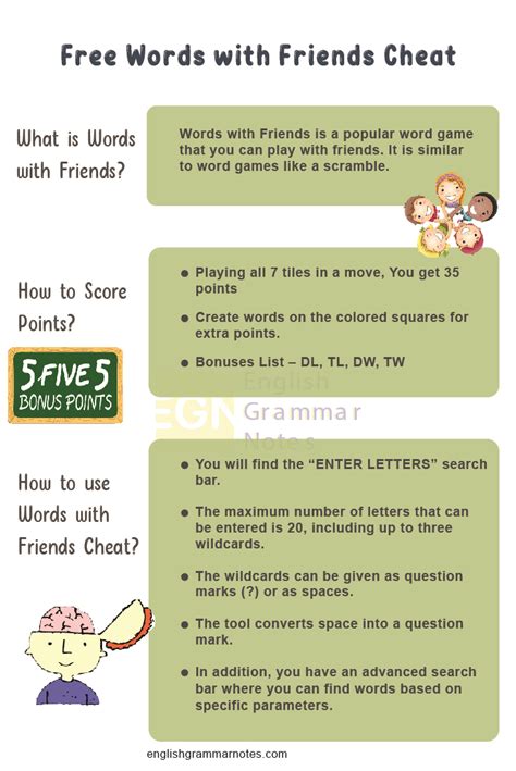 Zynga Words With Friends Cheat Sheet