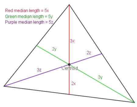 Centroid | Definition, Theorem & Formula - Video & Lesson Transcript | Study.com