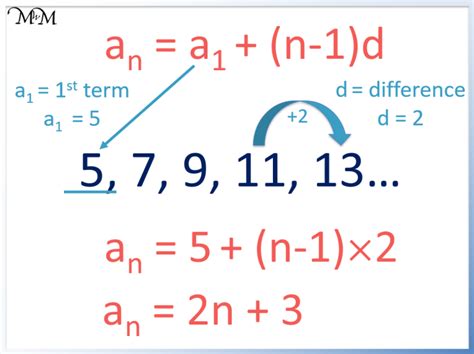 How to Find the Nth Term of an Arithmetic Sequence - Maths with Mum