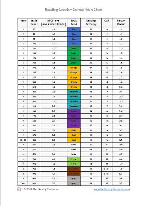 Contento pedal Novelista oxford reading tree levels chart decidir empeorar Debería