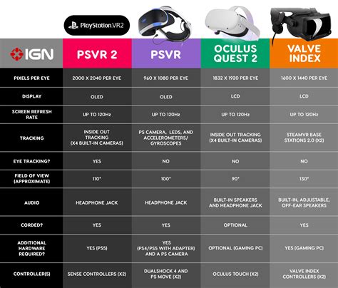 PSVR2 Specs: How it Stacks Up Against the Original PSVR, Oculus Quest 2 ...