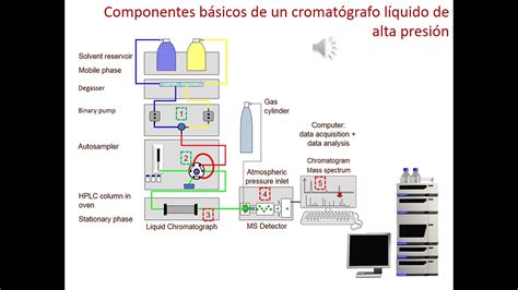 Cromatografia Líquida De Alta Eficiência - LIBRAIN