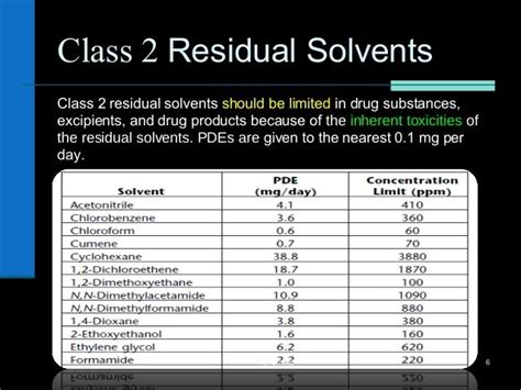 What is Residual solvent and its identification