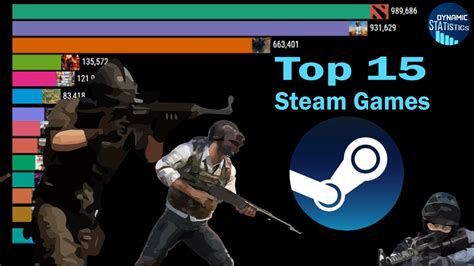 Top 15 Most Popular Steam Games - YouTube