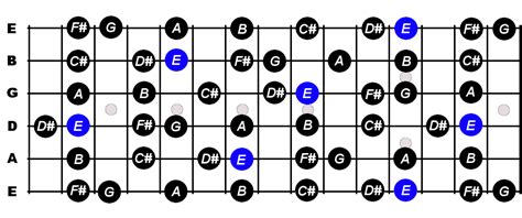 E Melodic Minor Scale For Guitar - Constantine Guitars