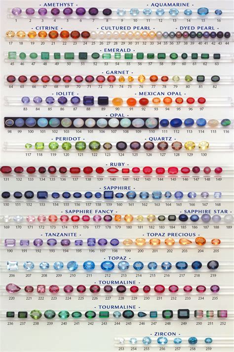 Really Good Guide to Color of Gemstones | Gemstones chart, Gemstones ...