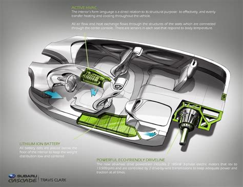 Subaru Interior – travisclarkdesigns