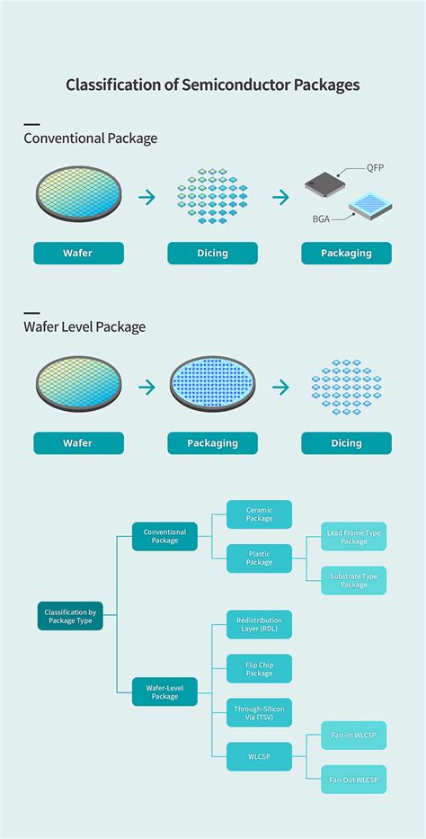 Packaging Technology, a Key to Next-Generation Semiconductor Competitiveness, How Far Has SK ...