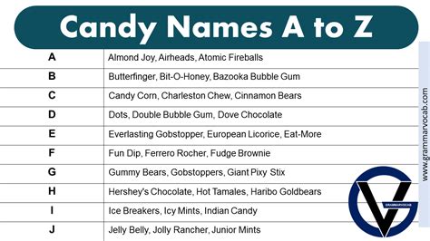 List of Candy Bar Names - GrammarVocab