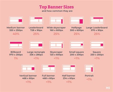 Common Mobile Banner Sizes at Michael Scott blog