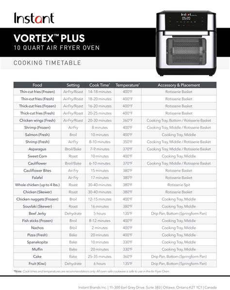 Recipe of Instant Pot Air Fryer Times