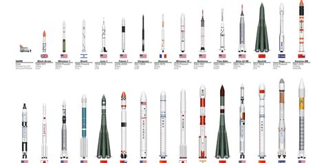 The Chart Shows the Size of All Our Space Rockets