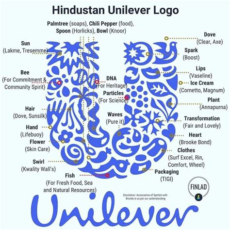 Each icon that come together to shape the Unilever logo signify ...