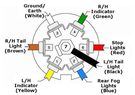 7pin Plug Wiring Diagram - Wiring Diagram