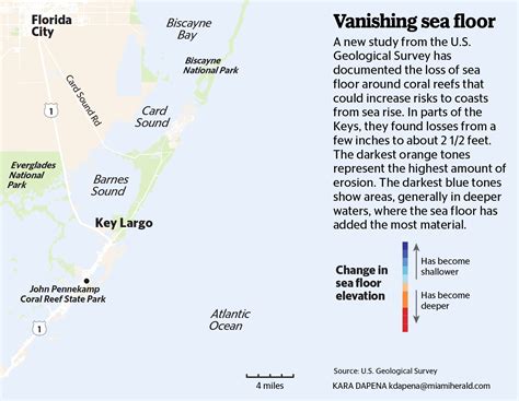 In Florida Keys, eroding sea floor raises sea-rise risk to coast | Miami Herald