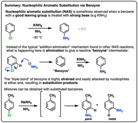 Beneden afronden Draak Samenstelling aromatic nucleophilic substitution ...