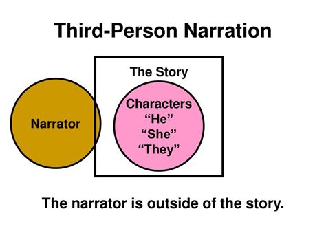 PPT - Narrator’s Perspective PowerPoint Presentation, free download - ID:456455