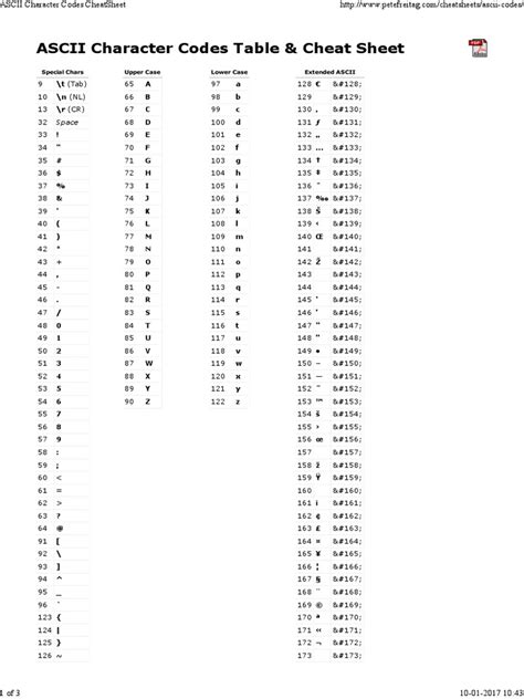 Ascii Cheat Sheet