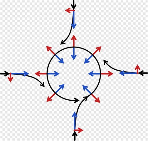 Coriolis effect Fictitious force Frame of reference Low-pressure area ...