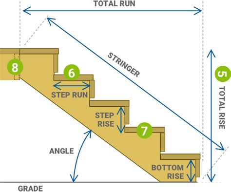 Deck Stair Stringer Calculator for Rise and Run | Decks.com | Stair stringer calculator, Deck ...