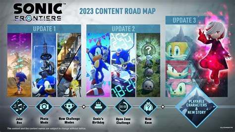 Sonic Frontiers 2023 Roadmap - modes, Koco, playable characters