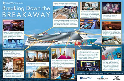 Norwegian Breakaway Cruise Ship, 2019, 2020 and 2021 NCL Breakaway ...