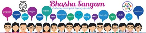 Bhasha Sangam - Celebrating the Linguistic Diversity of India| National Portal of India