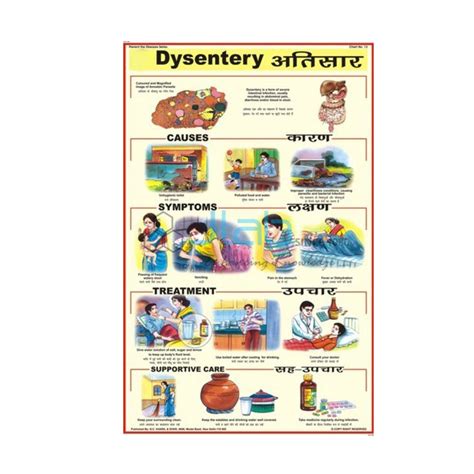 Cholera ChartIndia, Nigeria, Ethiopia, Egypt, Democratic Republic of ...