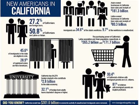 Undocumented immigration and the economy | by Guadalupe Moreno | Medium