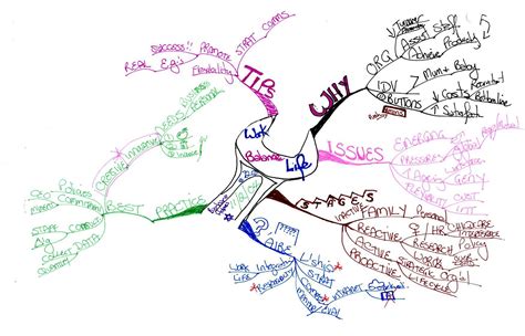 Work Life Balance Mind Map - Mind Map Examples - Tony Buzan Mind Mapping