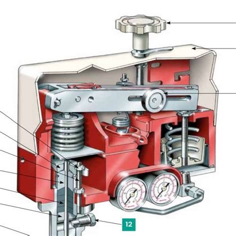 Masoneilan 28000 Series Varipak Valve