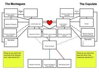 Results for romeo and juliet family tree | TPT