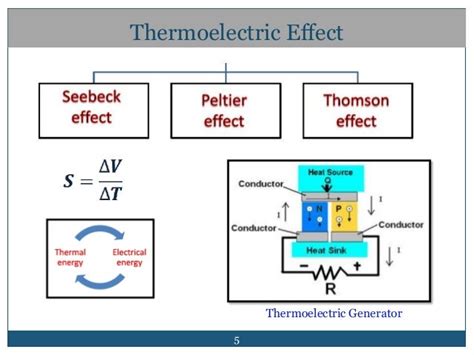 Thermoelectricity