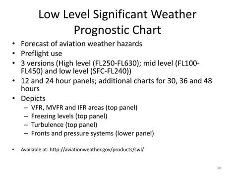 PPT - Weather Charts PowerPoint Presentation - ID:5007142