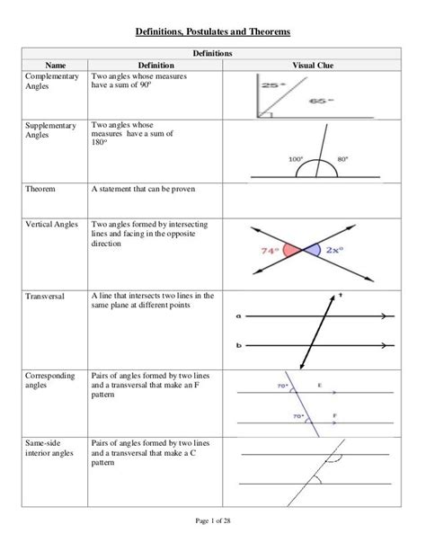 Definitions, Postulates and Theorems Page 1 of 28 Definitions Name Definition Visual Clue ...