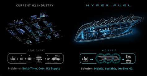 Hyperion unveils mobile hydrogen stations for XP-1 supercar