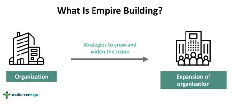 Empire Building - What Is It, Elements, Examples, Strategies