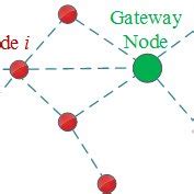 An Architecture of Wireless Sensor Networks | Download Scientific Diagram