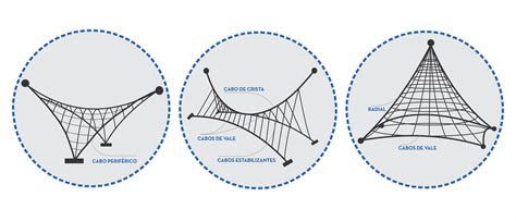 Gallery of Tensile Structures: How Do They Work and What Are the Different Types? - 16