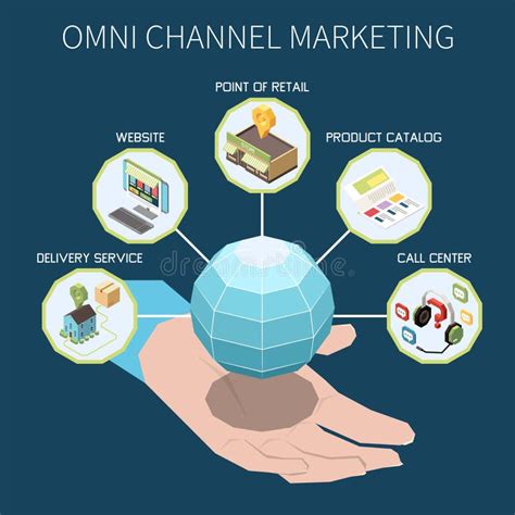 Omni Channel Marketing Isometric Stock Vector - Illustration of chat ...