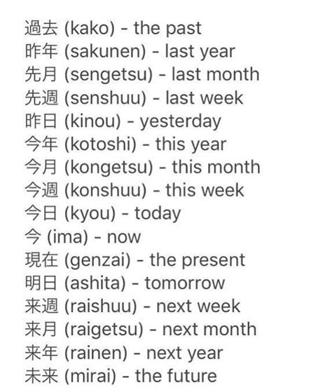 Pin by Loung on 日本語 | Learn japanese words, Basic japanese words ...